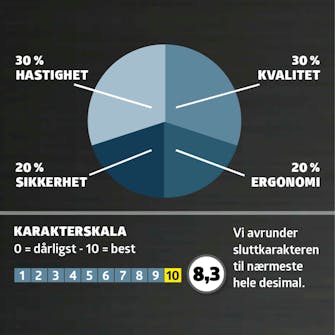Motorsager bensin test: Karaktergiving Motorsager bensin test: Karaktergiving